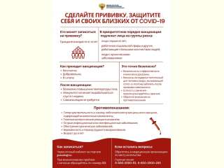 Что необходимо знать о порядке прохождения вакцинации от коронавируса?